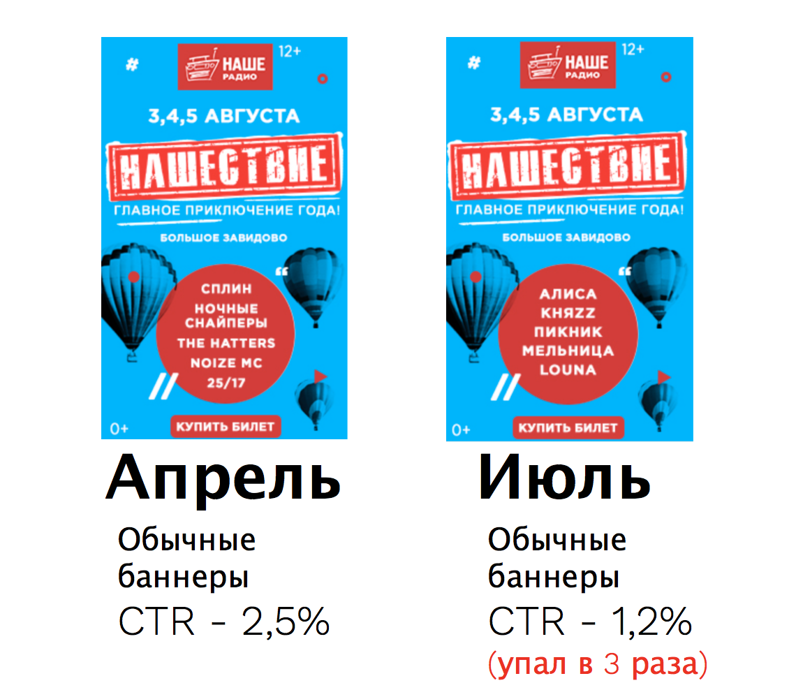 Материал кампании: Продвижение фестиваля
Нашествие 2018